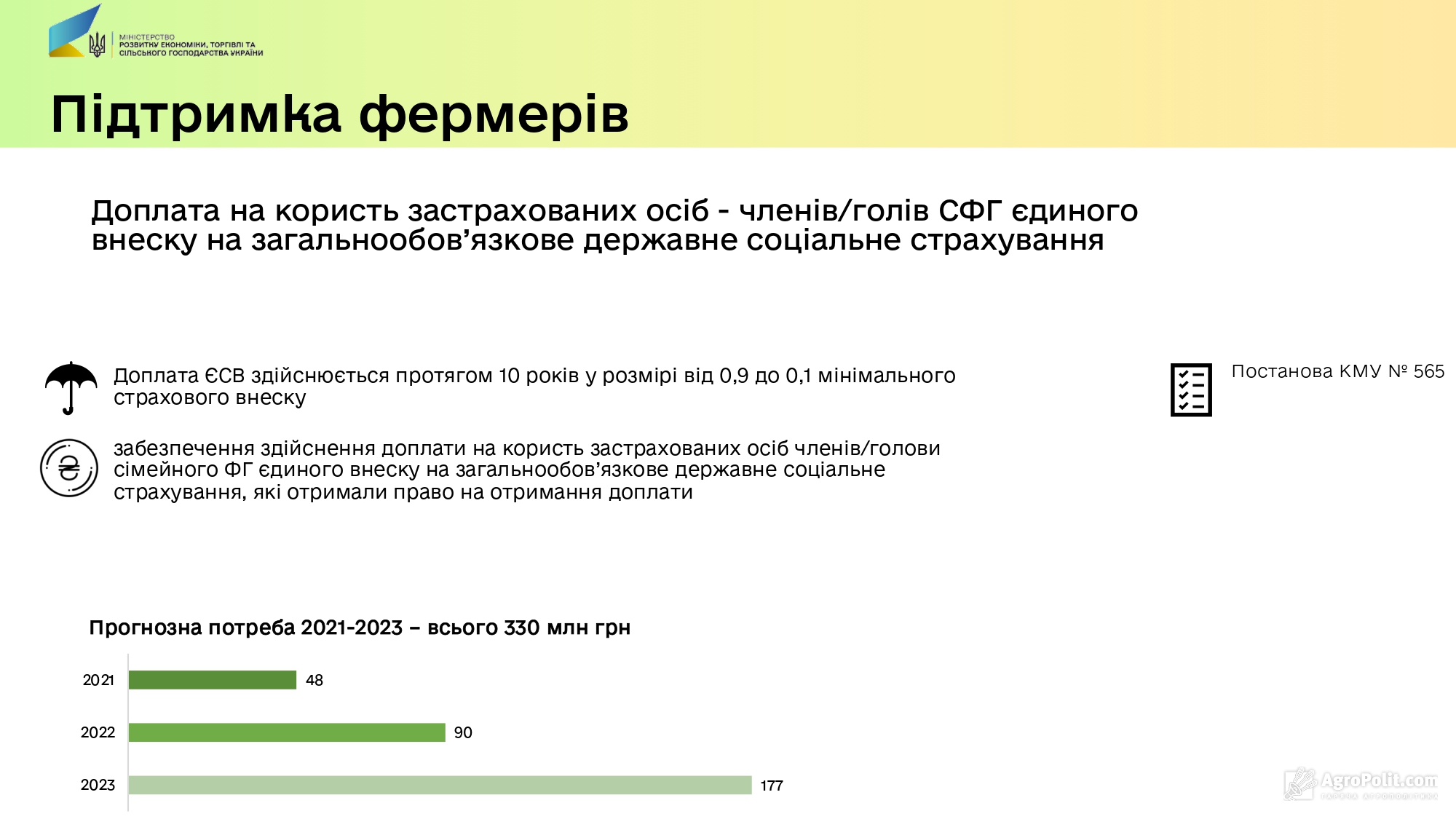 Ибп какой окоф 2021